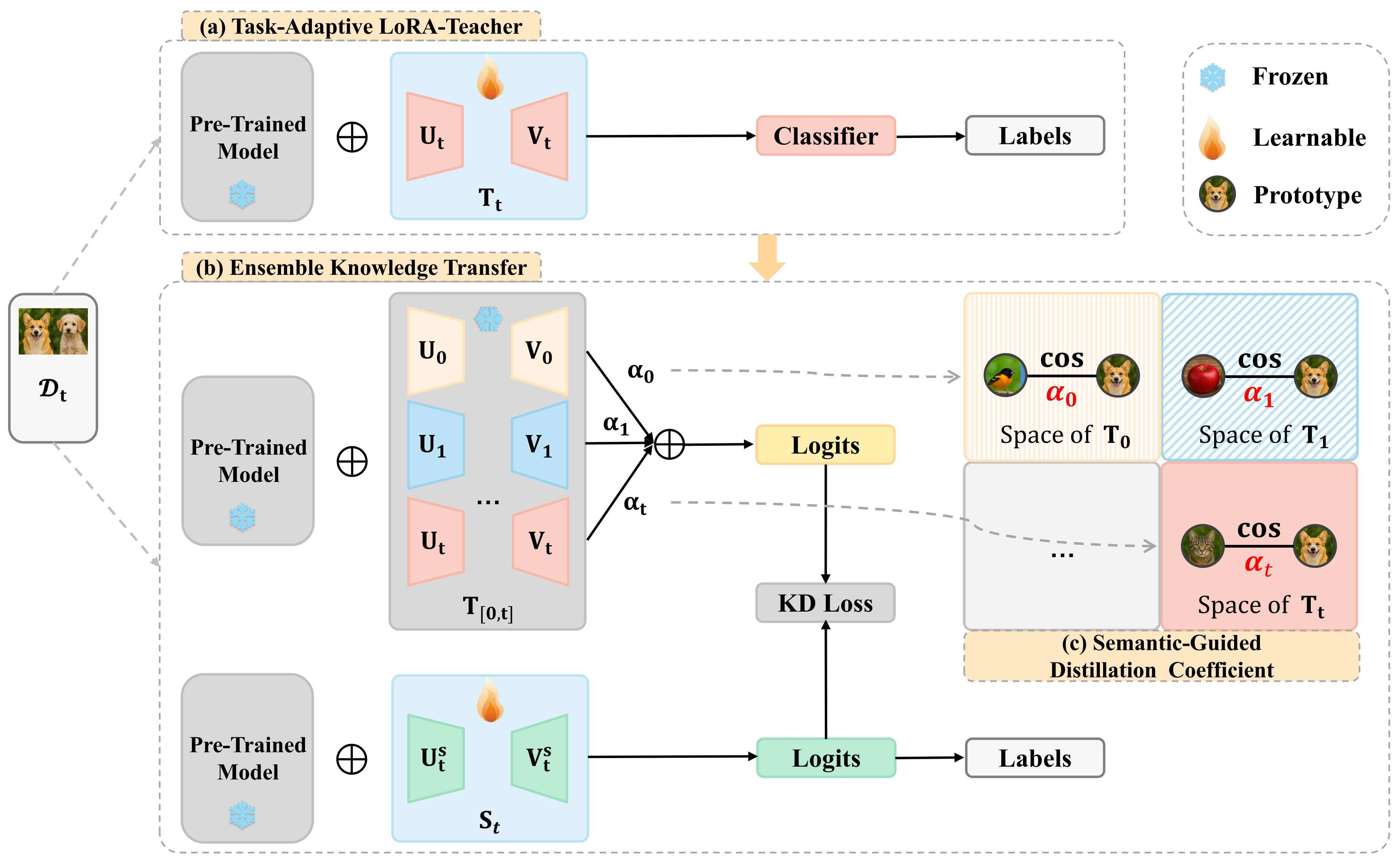 IJCV Paper